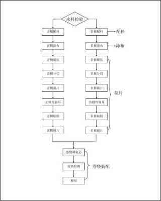 数码科技产品制作工艺流程（数码科技产品制作工艺流程图）