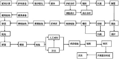 数码科技产品制作工艺流程（数码科技产品制作工艺流程图）-图3