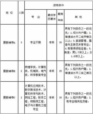 绍兴金钛数码科技（绍兴金钛数码科技招聘）-图2