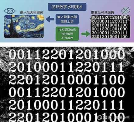 数码科技数字水印（数字水印技术概念）-图1
