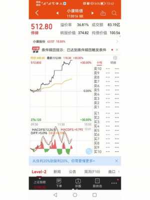 数码科技今日股票（数码科技今日股票价格）-图3