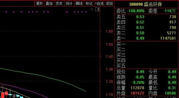 300090数码科技股吧（数码科技300079资金流向全览）-图3