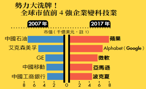 数码科技市场规模多大（数码科技市值）-图3