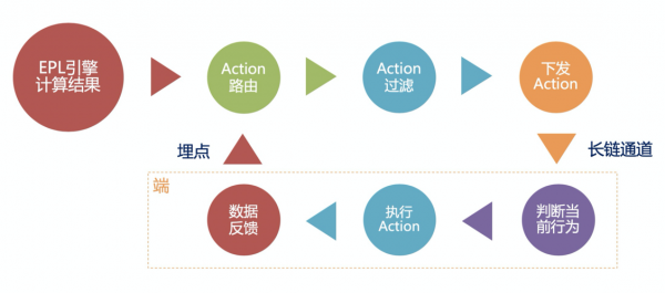 数码科技精准触达技术（数码科技精准触达技术有哪些）