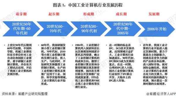 数码科技高速发展历程（数码技术的发展）-图3