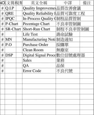 数码科技英文怎么简写（数码科技英文怎么简写的）-图2