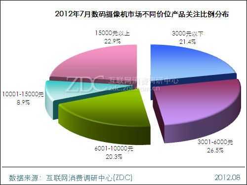 数码科技产品现状调查分析（数码产品市场分析报告）-图1