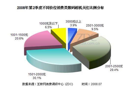 数码科技产品现状调查分析（数码产品市场分析报告）-图2