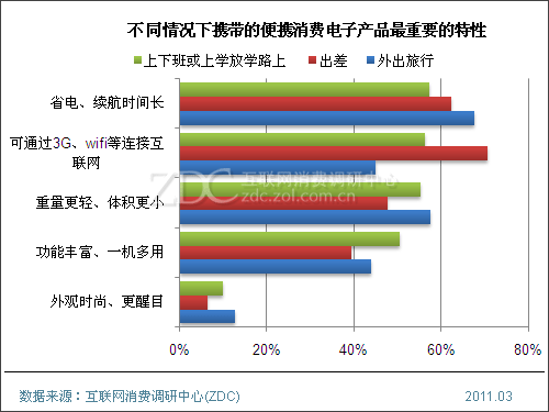 数码科技产品现状调查分析（数码产品市场分析报告）-图3