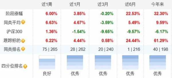 数码科技严选推荐股票有哪些（数码科技入市价格）-图1