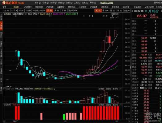 数码科技能成妖股吗（数码科技参股哪些公司）-图2