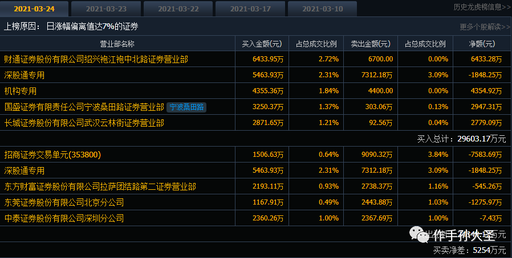 数码科技能成妖股吗（数码科技参股哪些公司）-图1