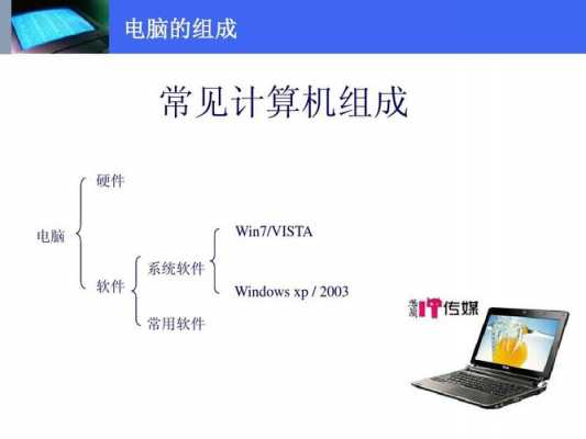 电脑数码科技必备知识（数码科技包含什么）-图2