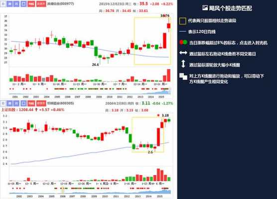 飓风数码科技股票行情走势（飓风股份有限公司）-图3