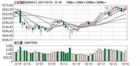 蓝宝数码科技股票行情分析（蓝宝集团口碑）-图1