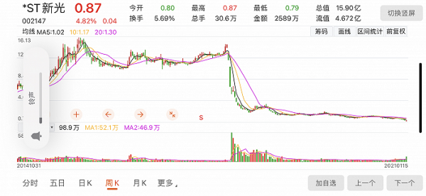 数码科技流通股（数码科技股价）