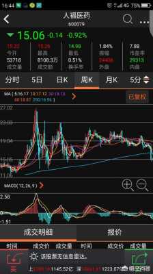 福知数码科技股票代码查询（福知数码科技股票代码查询是多少）-图2