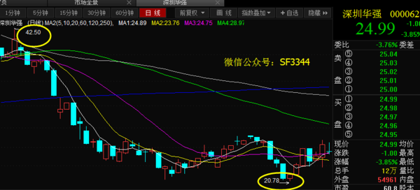 华强智能数码科技股票行情（华强电子股票行情）-图3