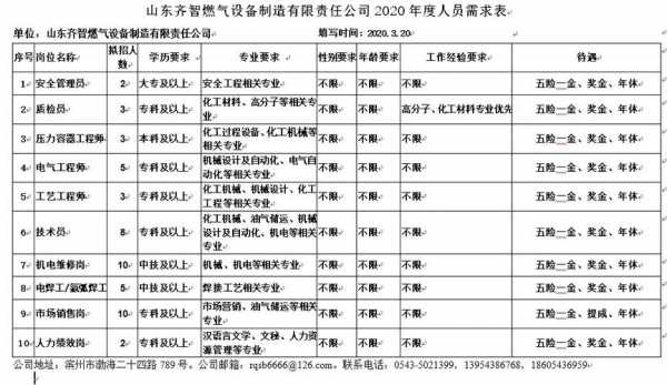 齐智数码科技招聘信息查询（齐智数码科技招聘信息查询电话）-图2