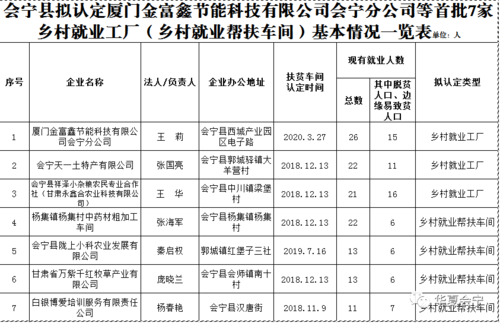 会宁县梦幻数码科技招聘（会宁县梦幻数码科技招聘电话）