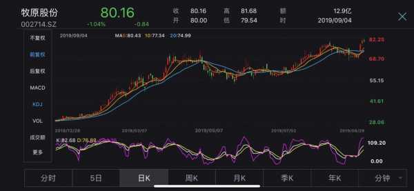 数码科技股价走势图（数码科技股价走势图最新）-图1