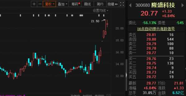 数码科技股价走势图（数码科技股价走势图最新）-图2