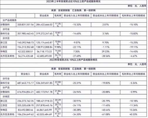 数码科技投资安全分析报告（数码科技股票优缺点）