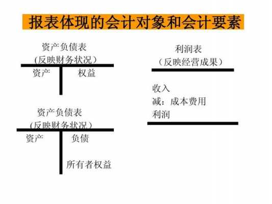 数码科技公司会计处理对象（数码科技公司会计处理对象是什么）