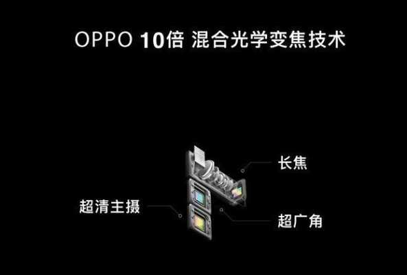 数码科技oppo（数码科技大爆炸）-图3