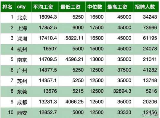 北京数码科技工资高吗（北京数码集团）-图2