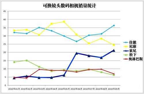 数码科技的曲线（数码科技的优缺点）-图3