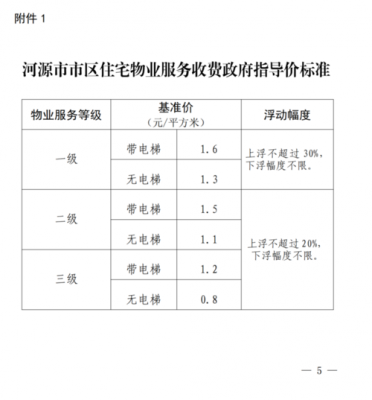 数码科技物业费一般多少（数码公寓物业大厅电话）-图3