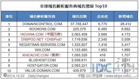 万网数码科技股票（万网数码科技股票代码）-图3