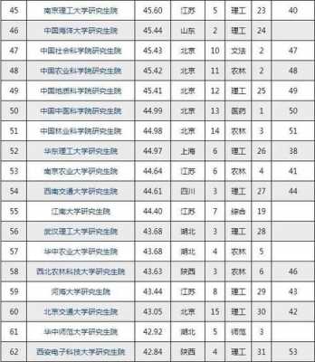 数码科技研究生（数码科技研究生院校排名）-图1