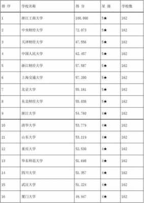 数码科技研究生（数码科技研究生院校排名）-图2