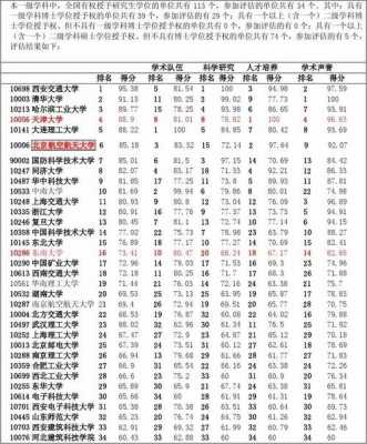 数码科技研究生（数码科技研究生院校排名）-图3