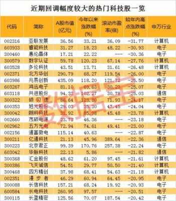 5g智能数码科技股票代码（5g科技股龙头股票）-图2