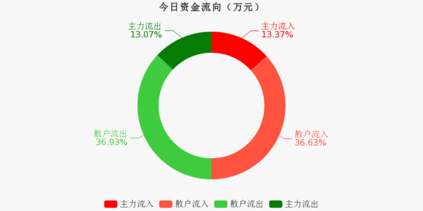 数码科技海外资金情况（数码科技海外资金情况怎么样）-图1