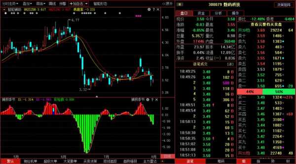 数码科技最新利好（数码科技利好消息）-图2