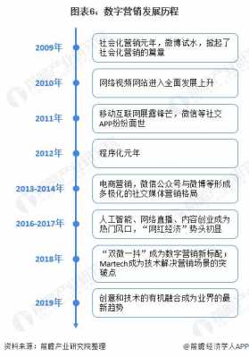 中国青年数码科技怎样发展（数字时代的中国青年及成长路径）-图2