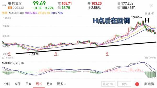 美的数码科技股票（美的科技股吧）-图2