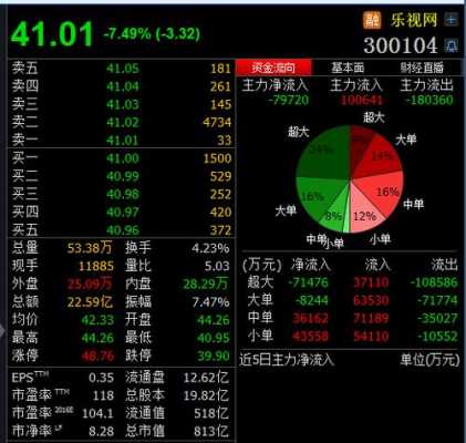 数码科技新浪财经咨询行情（数码科技 股吧）-图2