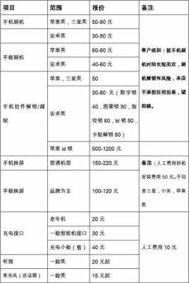 长弓数码科技手机报价单（长弓百科）-图2