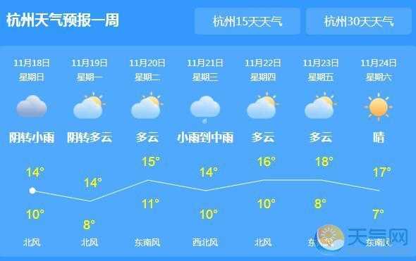 杭州天气数码科技（天气在线杭州）-图2