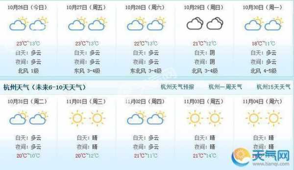 杭州天气数码科技（天气在线杭州）-图3