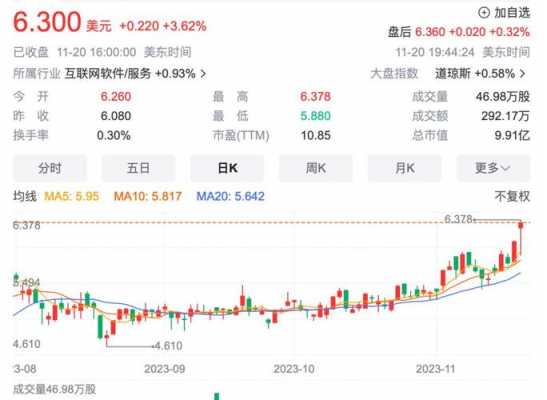 数码科技最新回购（数码科技重组最新消息）-图3