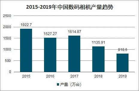 数码科技发展现状（数码科技发展现状分析）-图3