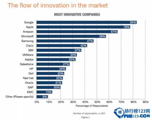 全球it数码科技（全球it数码科技排名）-图3