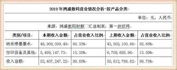 鸿盛数码科技有限公司（鸿盛数码科技有限公司财务报表）