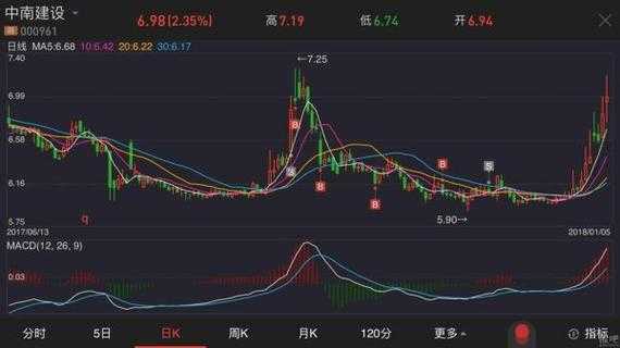 滕达数码科技股票行情分析（腾达股票行情）-图1